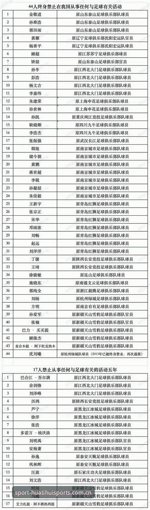 足协第三批禁足名单解读教程：从处罚数据看中国足球生态治理